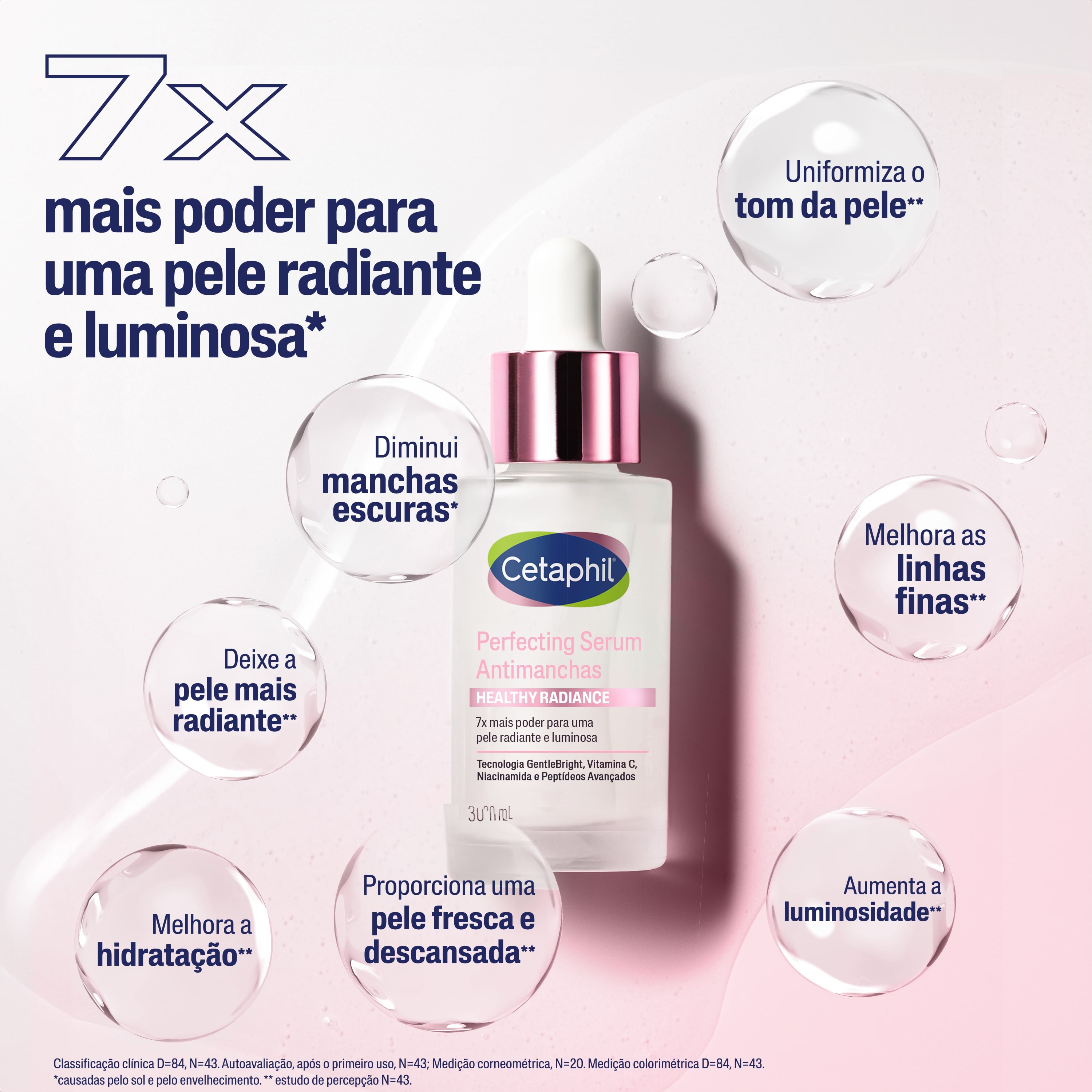 Imagem do frasco do Perfecting Serum Antimanchas Cetaphil Healthy Radiance 30mL, com design clean em branco e detalhes em rosa metálico. Ao redor do produto, há bolhas translúcidas destacando seus benefícios principais: diminui manchas escuras, uniformiza o tom da pele, melhora linhas finas, aumenta a luminosidade, melhora a hidratação e proporciona uma pele fresca e descansada. O texto na imagem enfatiza que o sérum oferece 7x mais poder para uma pele radiante e luminosa**.