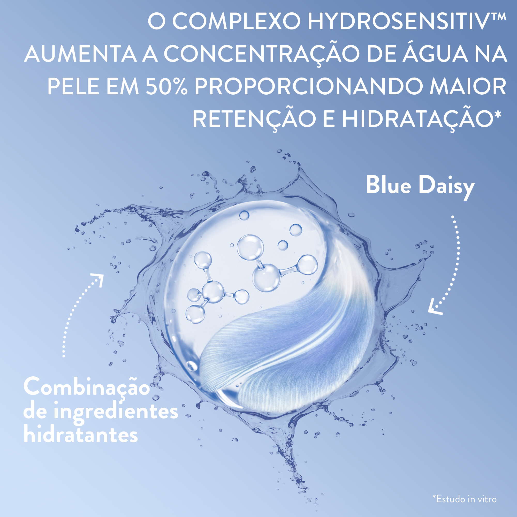 Sérum Hidratante Facial 48h Optimal Hydration 30mL 
                    Ingredients