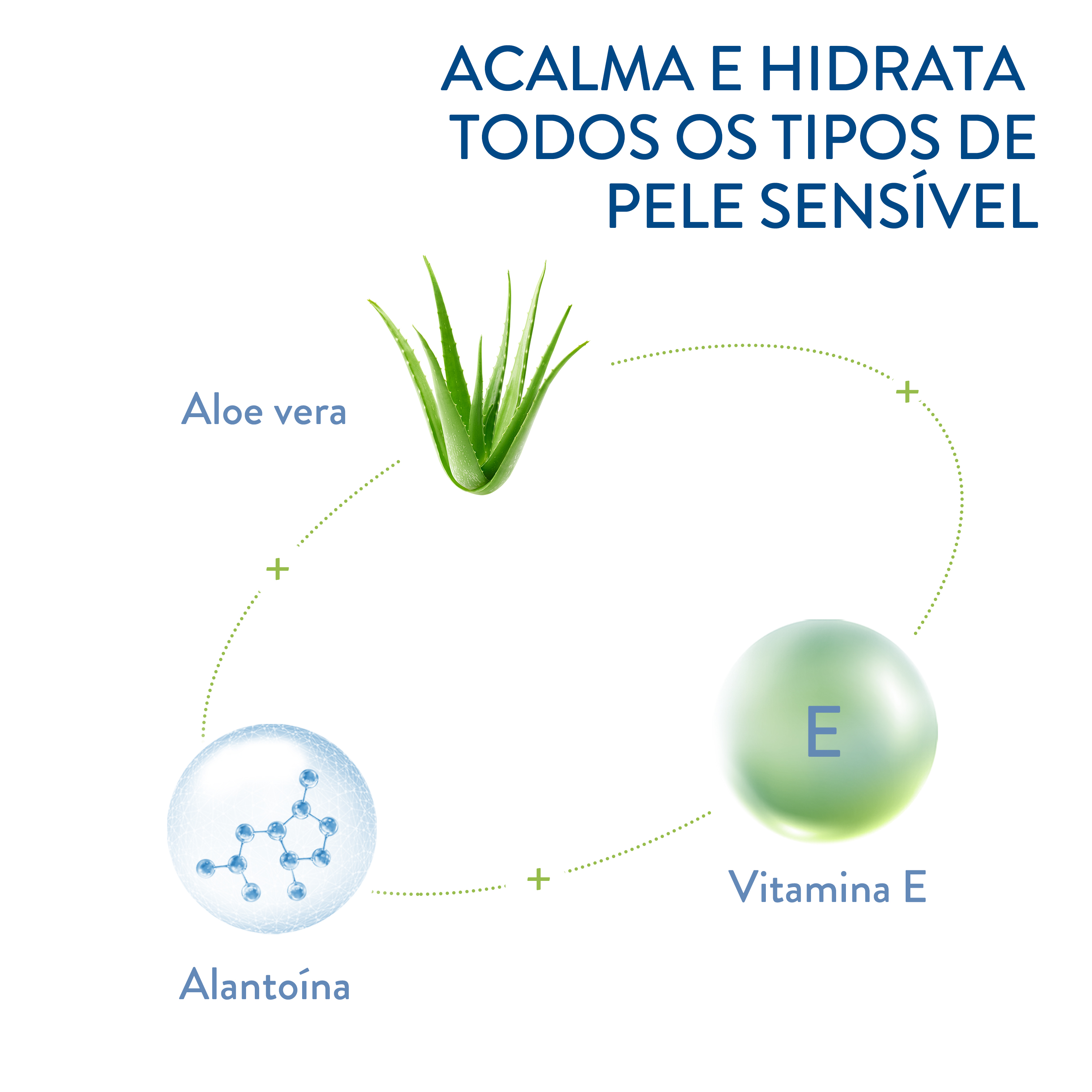 Gel Creme Rápida Absorção Cetaphil 226g 
                    Ingredients